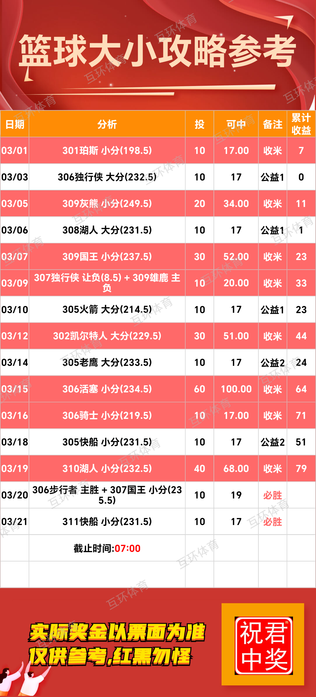 周五足球篮球攻略参考已更新