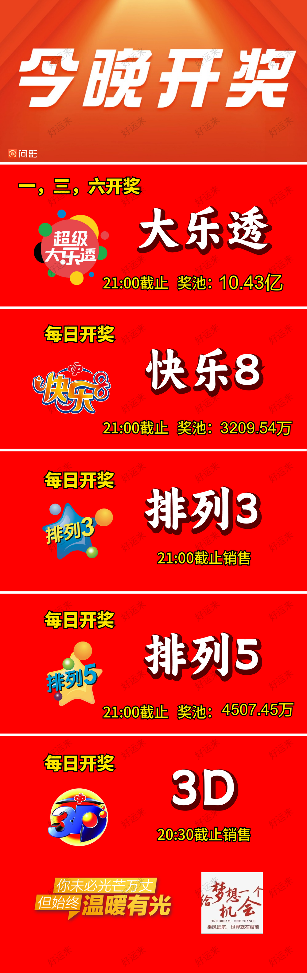 3月22日周六大乐透今晚开奖，奖池10.43亿。 ⚽️足球8场，单关1场⚽️篮球️9场，公益彩票 乐善人生