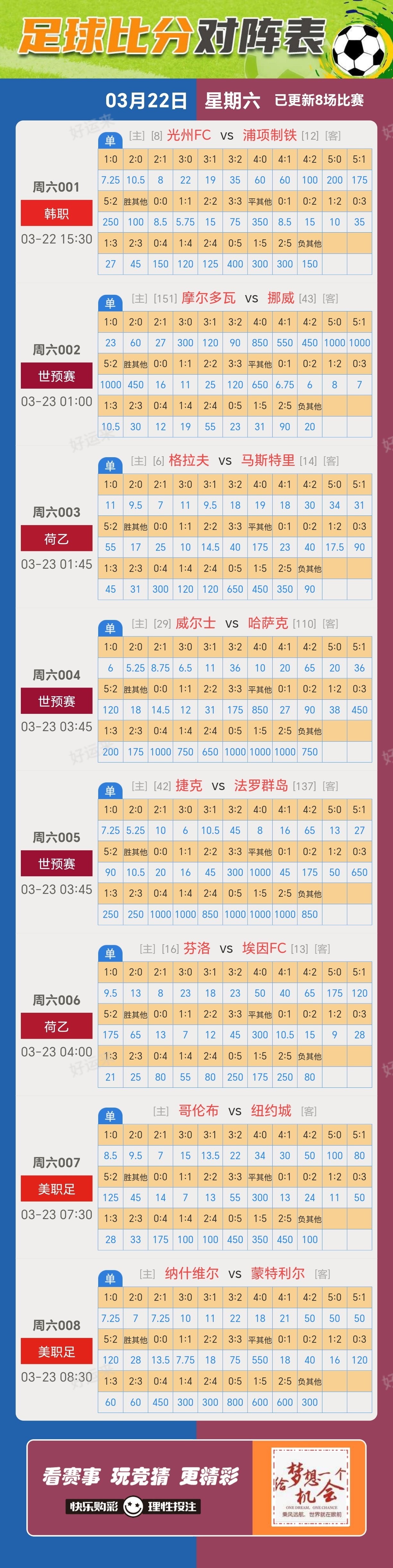 3月22日周六 ⚽️足球8场，单关1场⚽️篮球️9场，单关1场，公益彩票 乐善人生