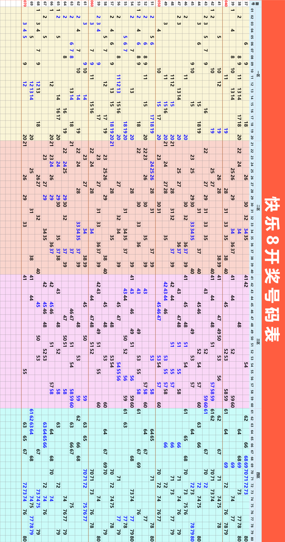 3月22日周六快乐8今晚开奖！奖池达到3209.54万元！坚持就有机会，爱心成就梦想 ㊗君中奖好运相伴