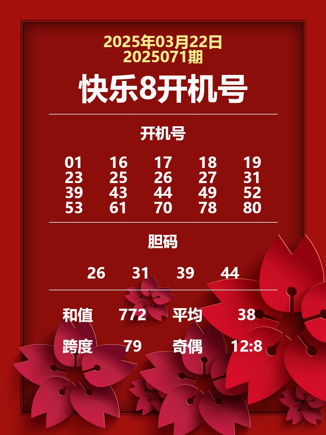3月22日周六快乐8今晚开奖！奖池达到3209.54万元！坚持就有机会，爱心成就梦想 ㊗君中奖好运相伴