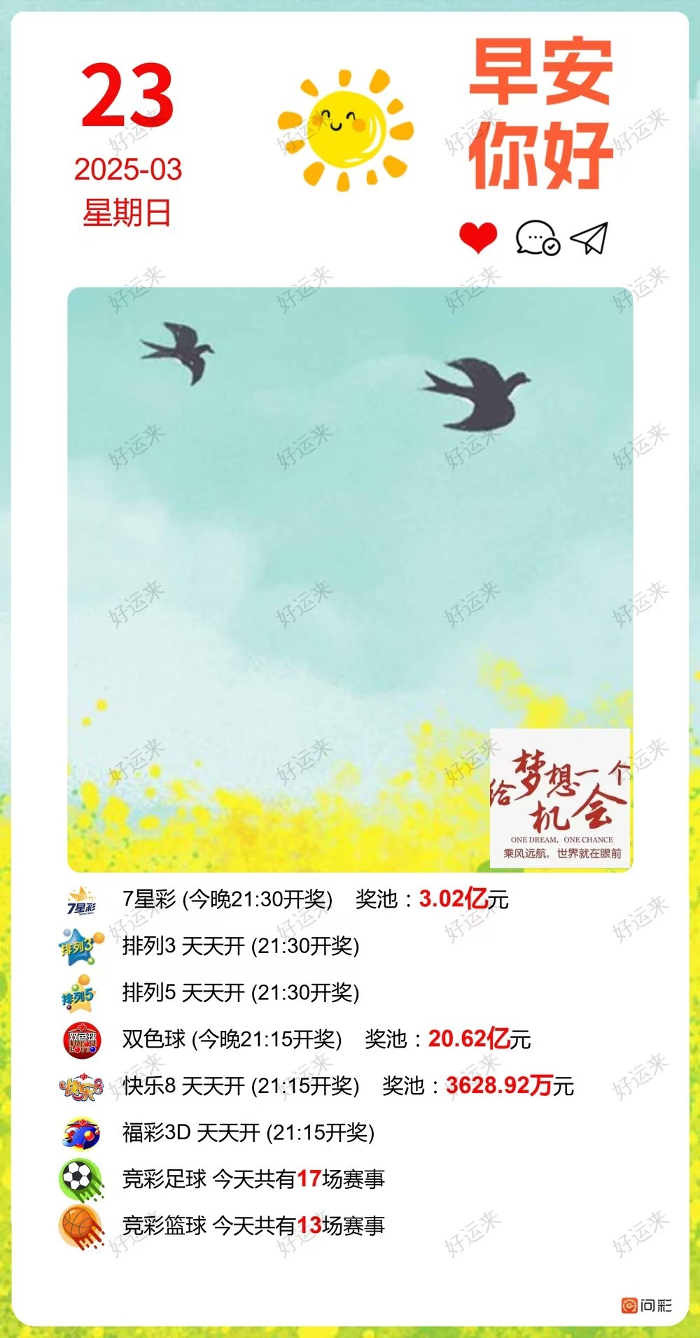 早安·周日   双色球今晚开奖，奖池20.62亿。 快乐8今晚开奖，奖池3628.92万。 福彩3D、排三、排五，天天开，固定奖。七星彩今晚开奖，奖池3.02亿！