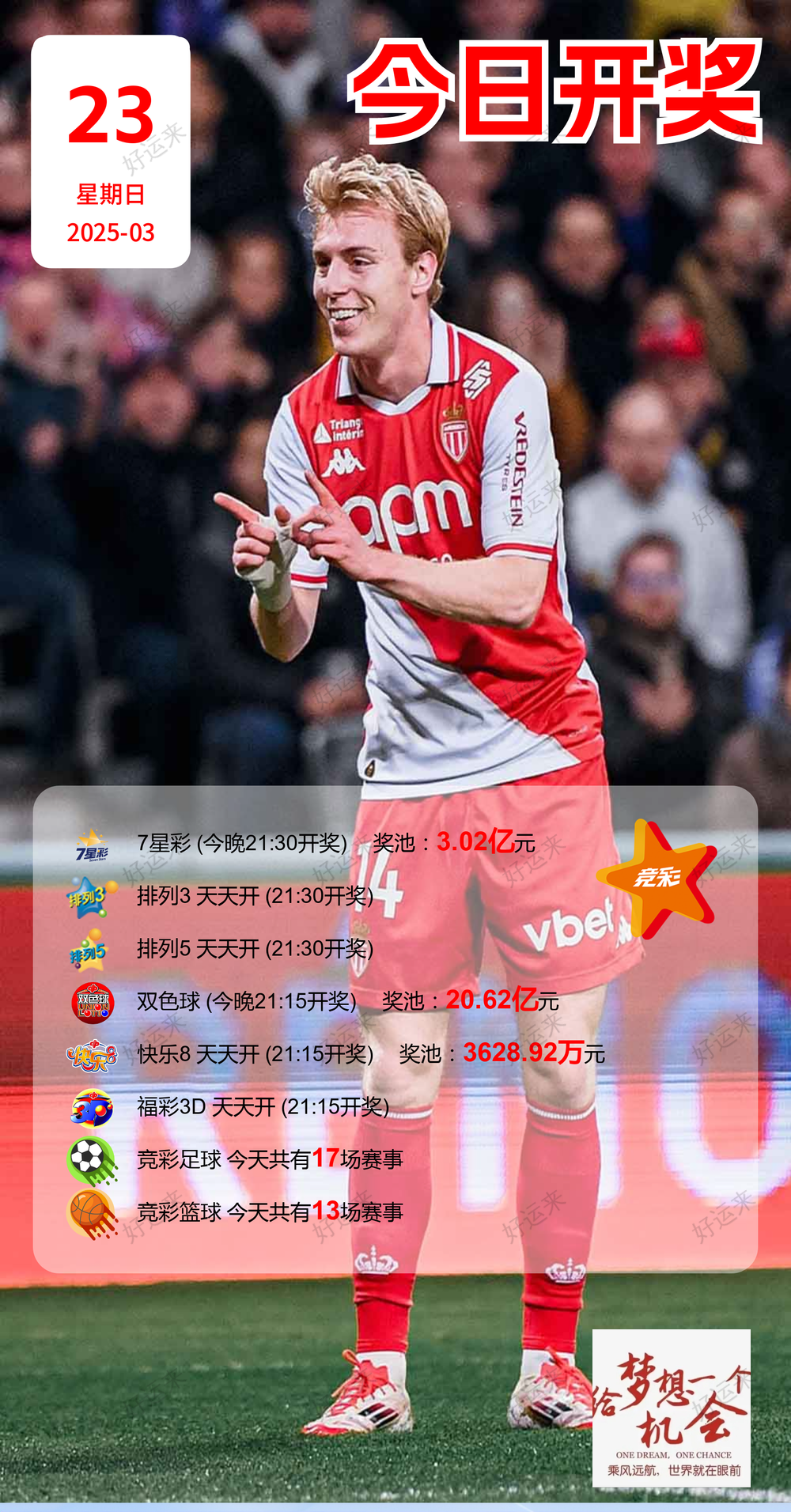 03月23日赛事预告  ⚽️竞彩足球17场，早场6场 ⚽️ 竞彩篮球️13场 。晚上23:00点截止