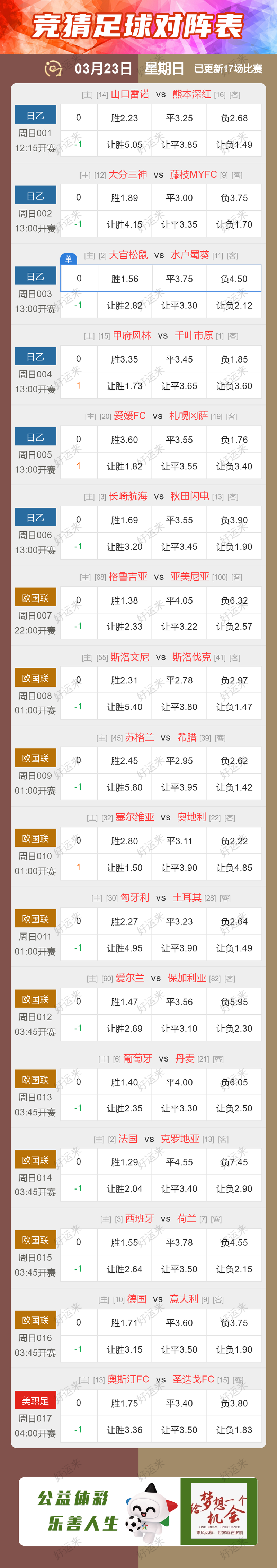 03月23日赛事预告  ⚽️竞彩足球17场，早场6场 ⚽️ 竞彩篮球️13场 。晚上23:00点截止