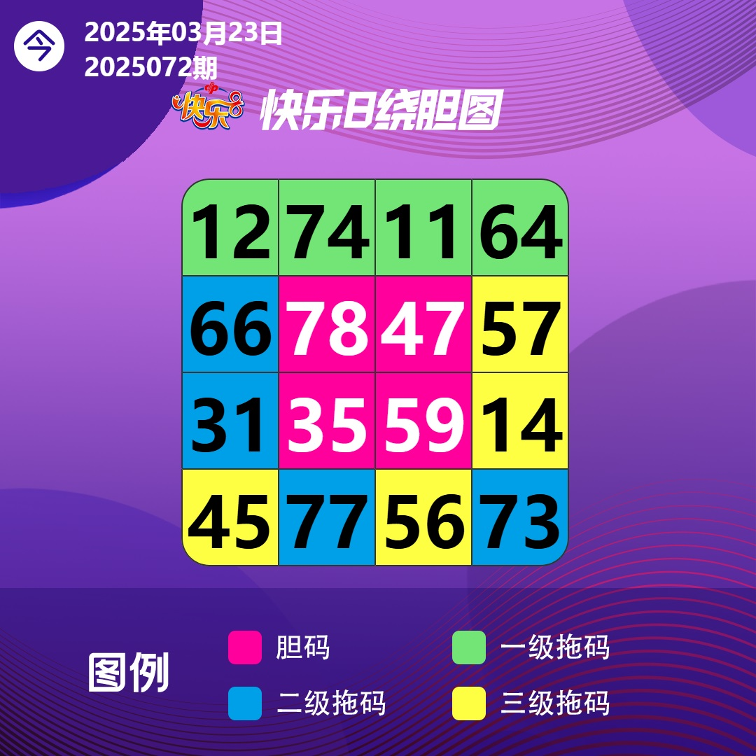 3月23日周日向快乐8出发！