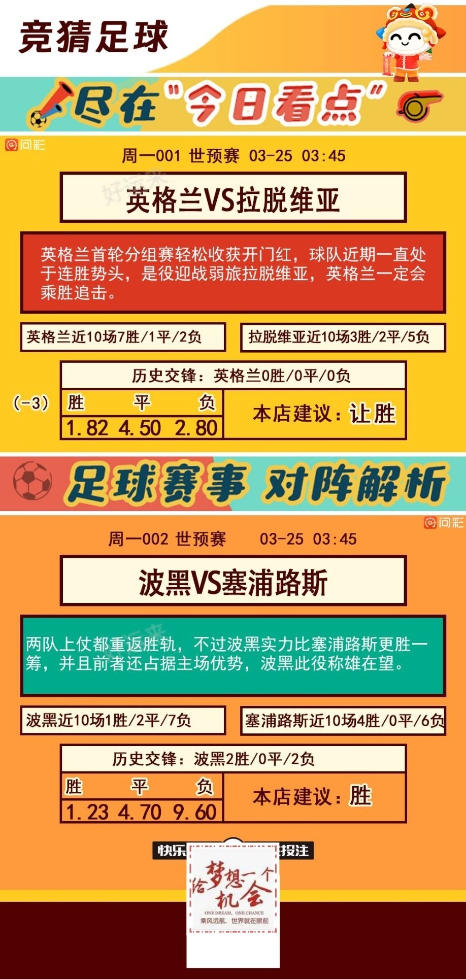03月24日赛事预告 竞彩足球3场 竞彩篮球️7场 晚上22:00点截止