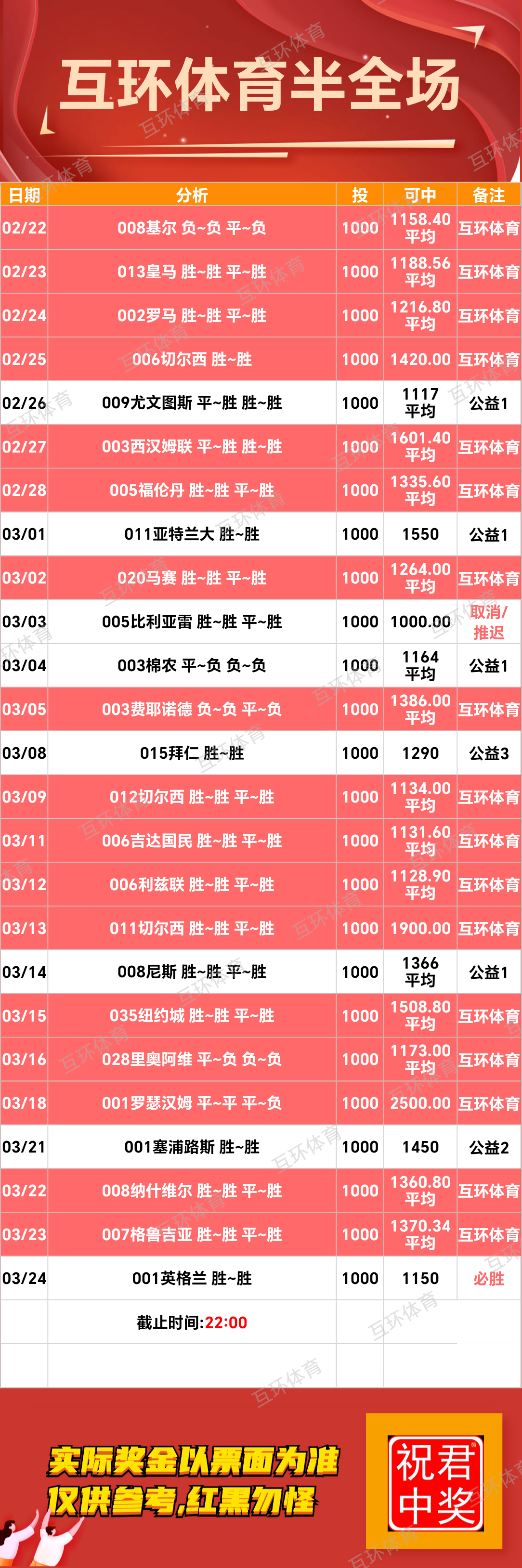周一足球篮球攻略参考已更新