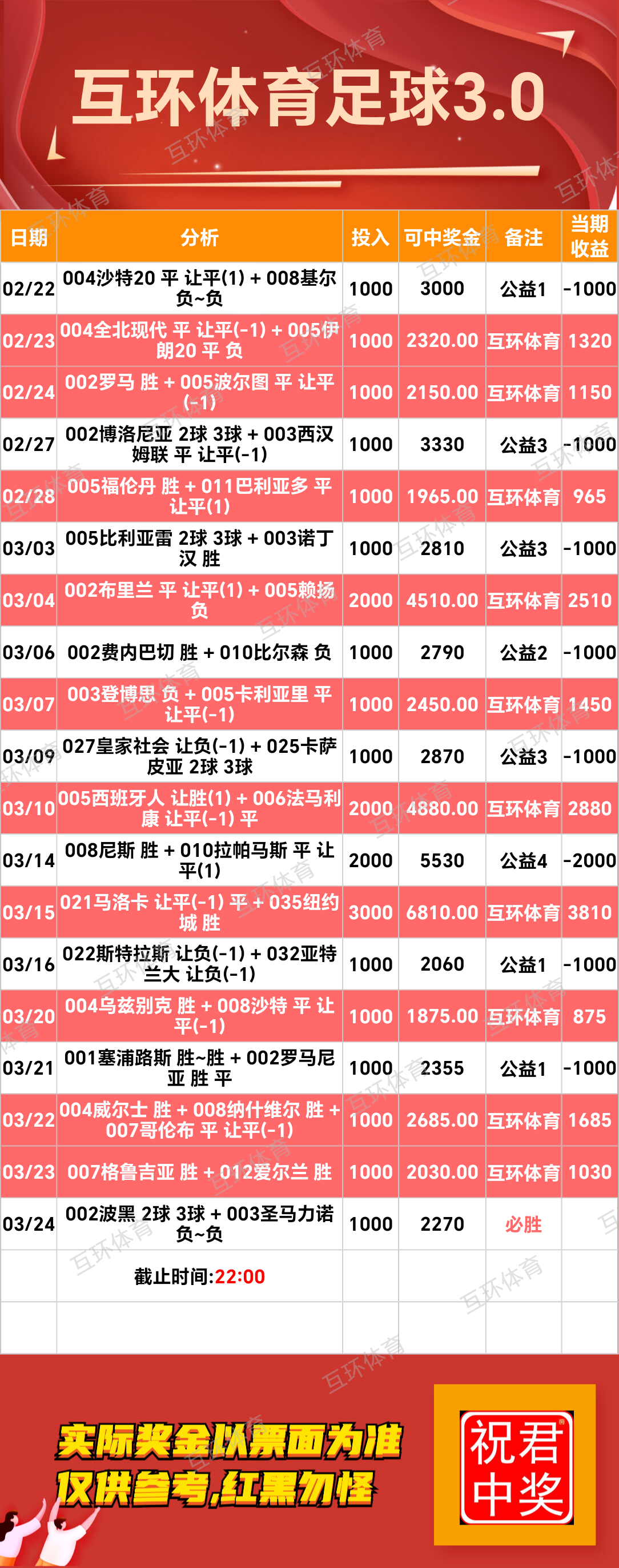 周一足球篮球攻略参考已更新