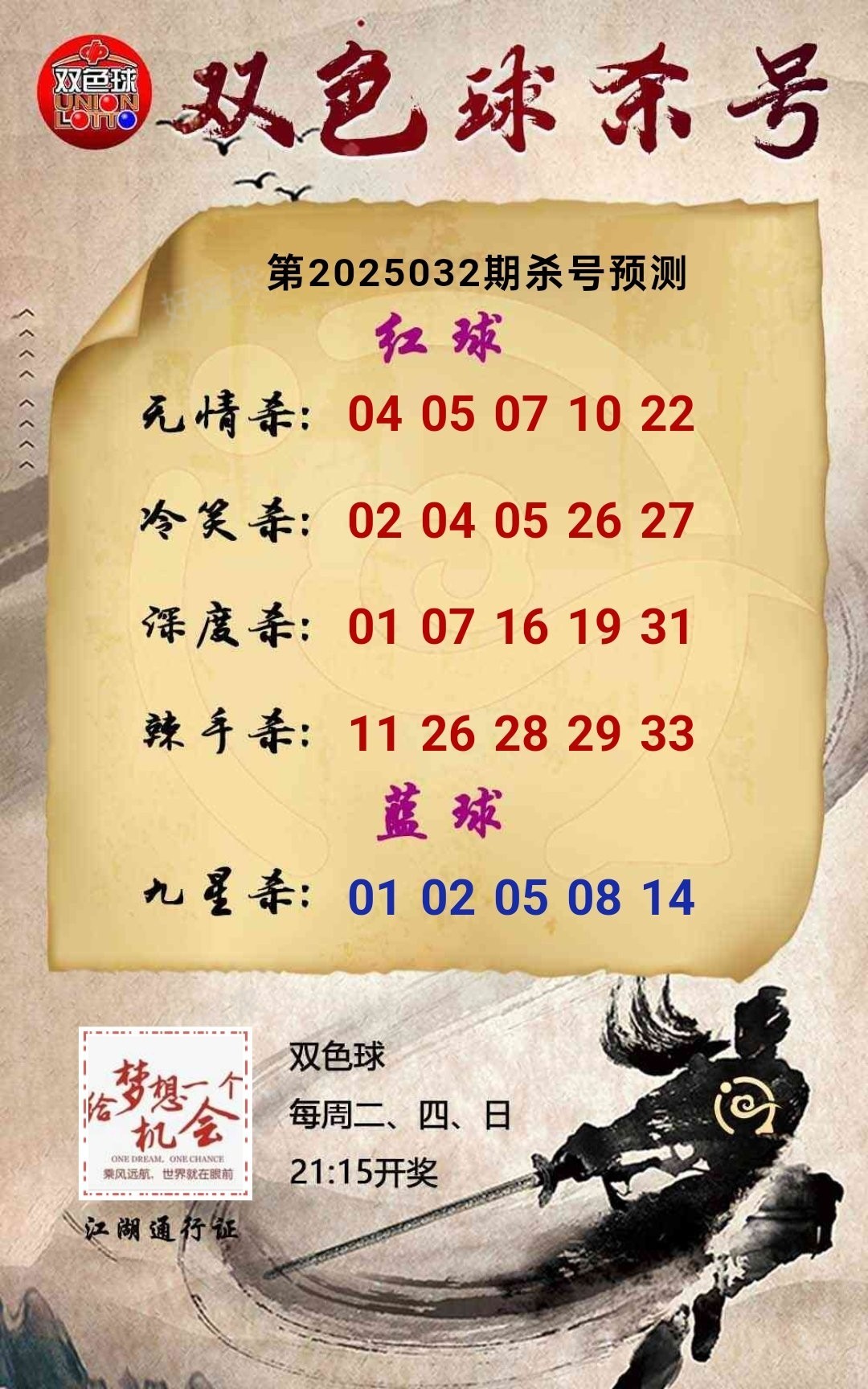 早安·周二  双色球今晚开奖，奖池20.23亿。 快乐8今晚开奖，奖池4464.99万。 福彩3D、排三、排五、天天开，固定奖。七星彩今晚开奖，奖池2.88亿！！
