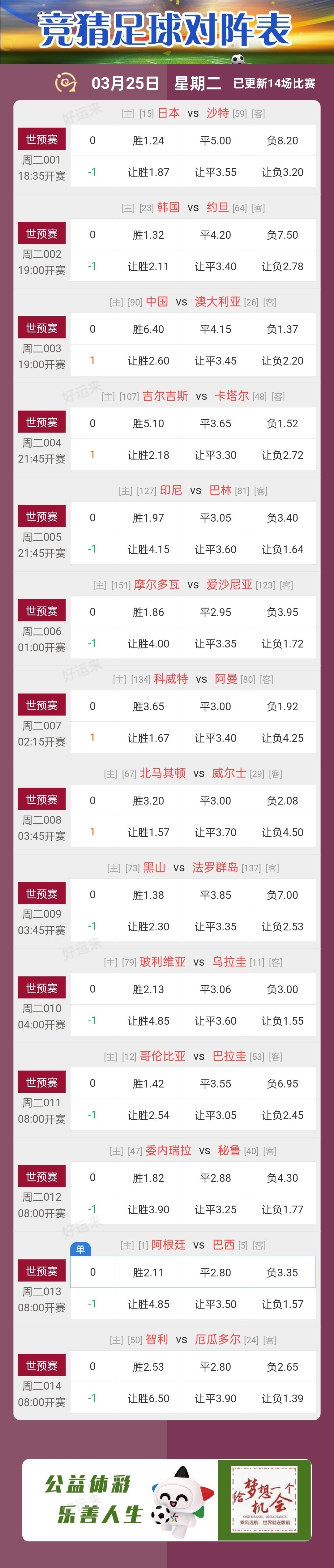 03月25日赛事预告 ⚽️竞彩足球14场，早场3场 ⚽️ 竞彩篮球️13场 晚上22:00点截止！
