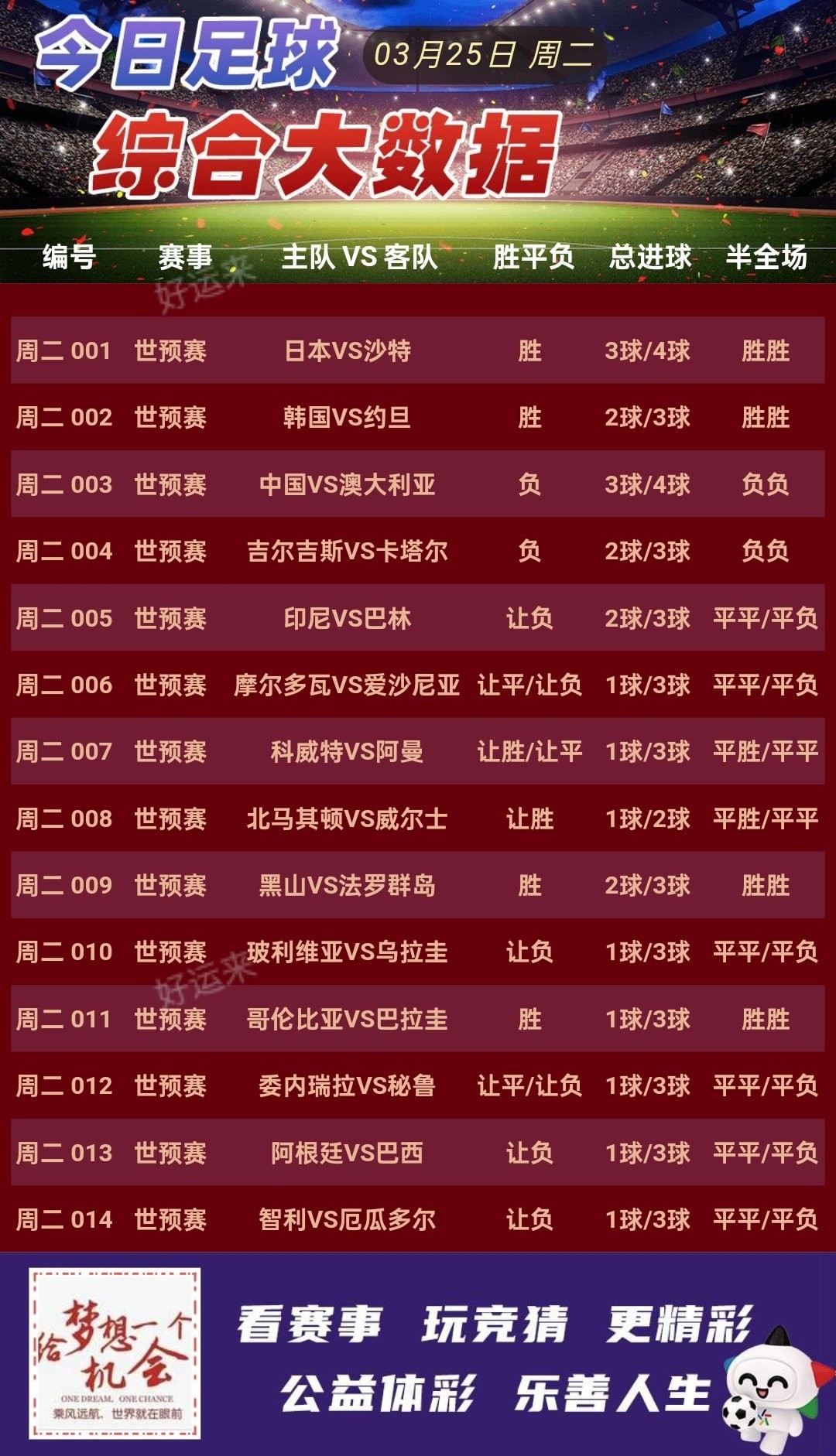 03月25日赛事预告 ⚽️竞彩足球14场，早场3场 ⚽️ 竞彩篮球️13场 晚上22:00点截止！