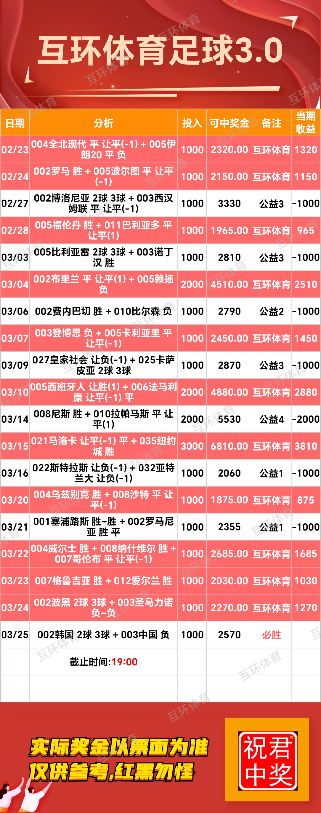 周二足球篮球攻略参考已更新