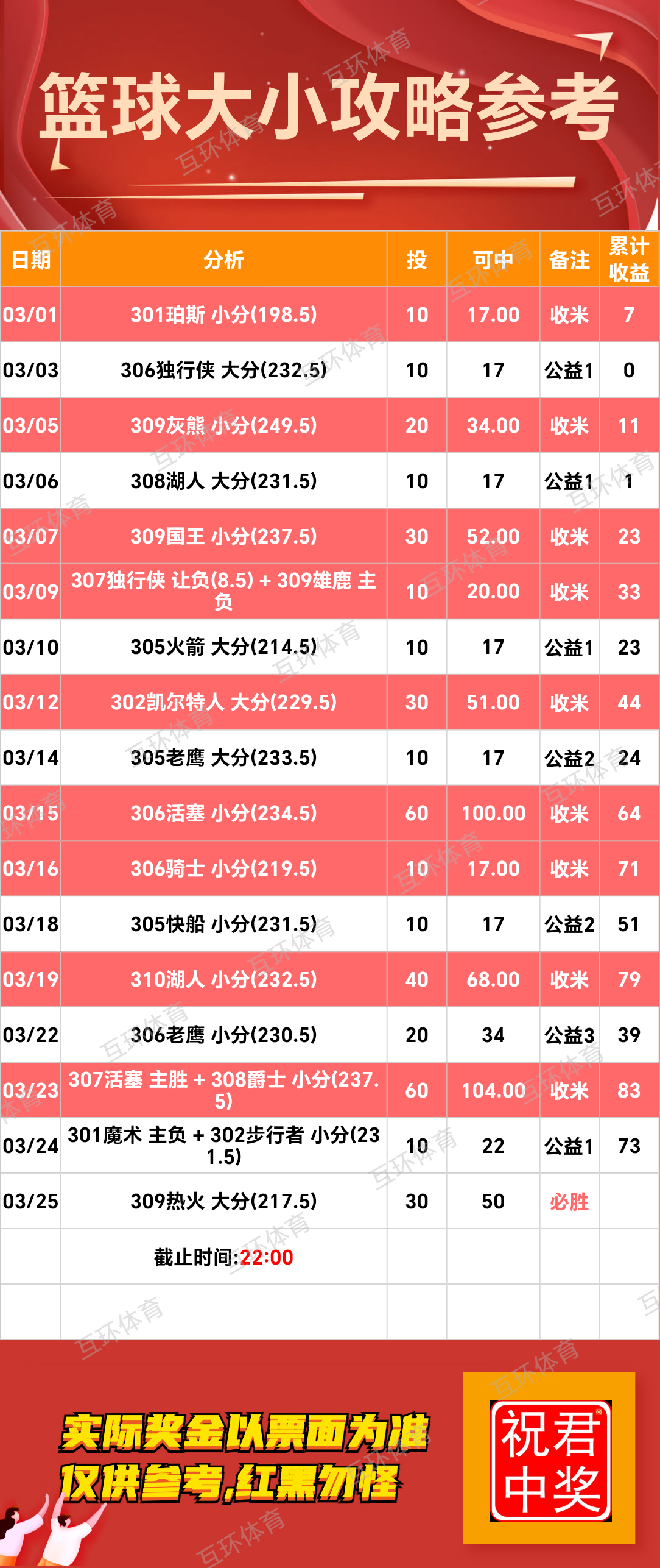 周二足球篮球攻略参考已更新
