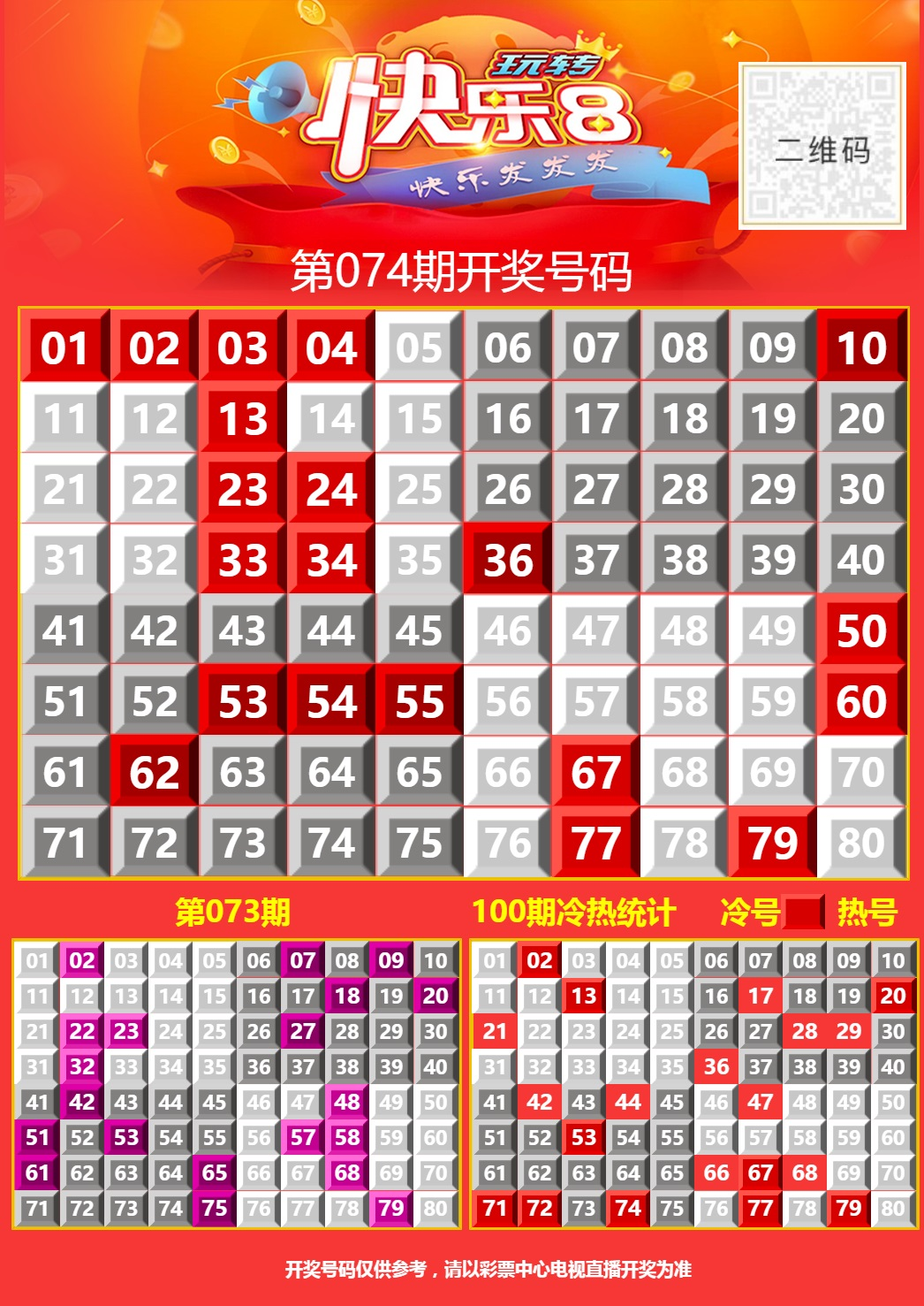 3月26日周三快乐8分析推荐参考已更新