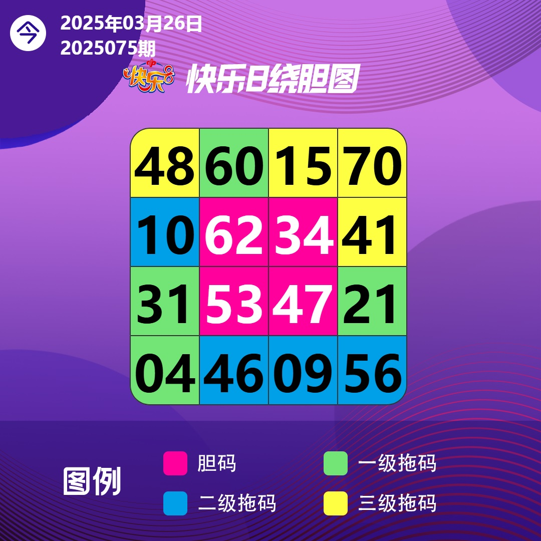 3月26日周三快乐8分析推荐参考已更新