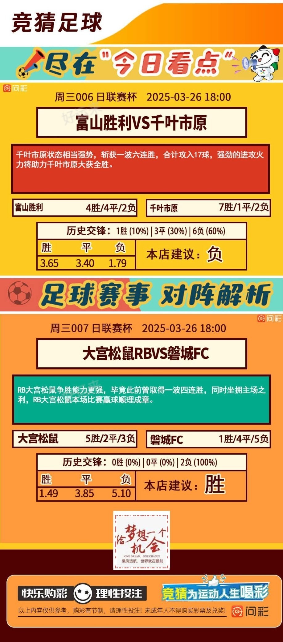 03月26日赛事预告  ⚽️竞彩足球7场，早场7场 ⚽️ 竞彩篮球️7场 晚上22:00点截止 ！