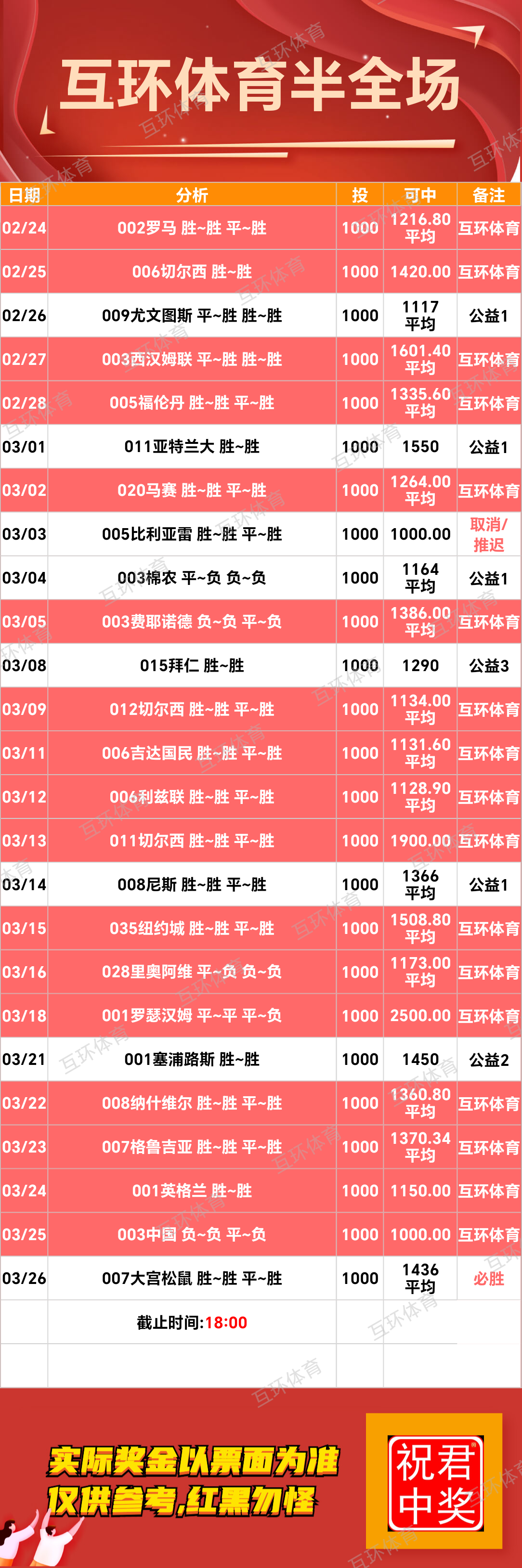 周三竞彩足球篮球攻略参考已更新