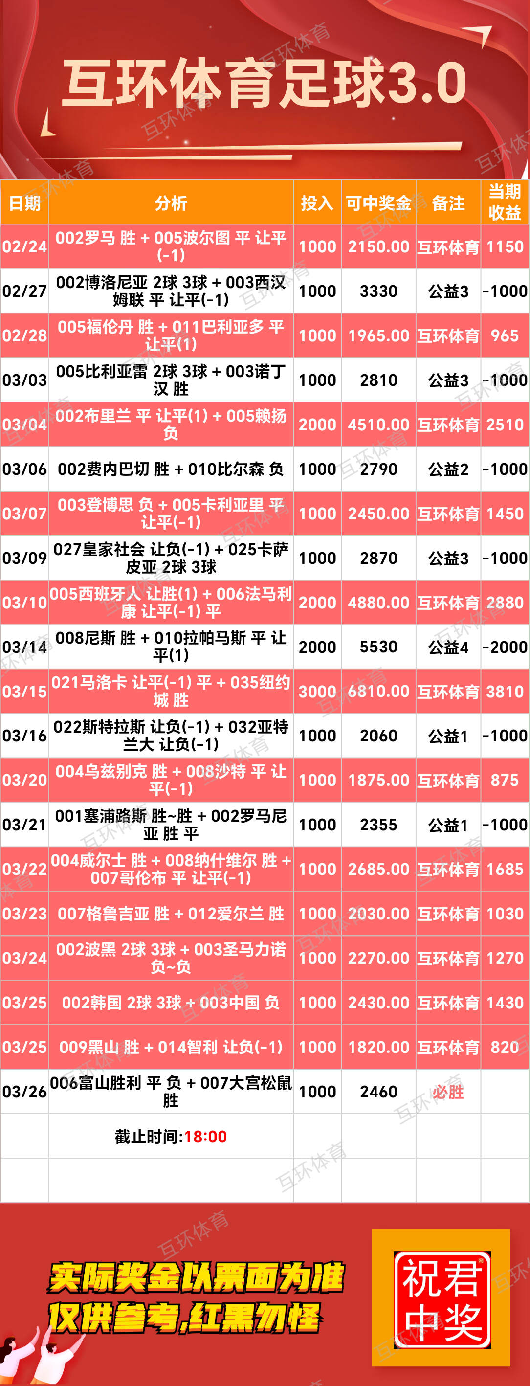 周三竞彩足球篮球攻略参考已更新