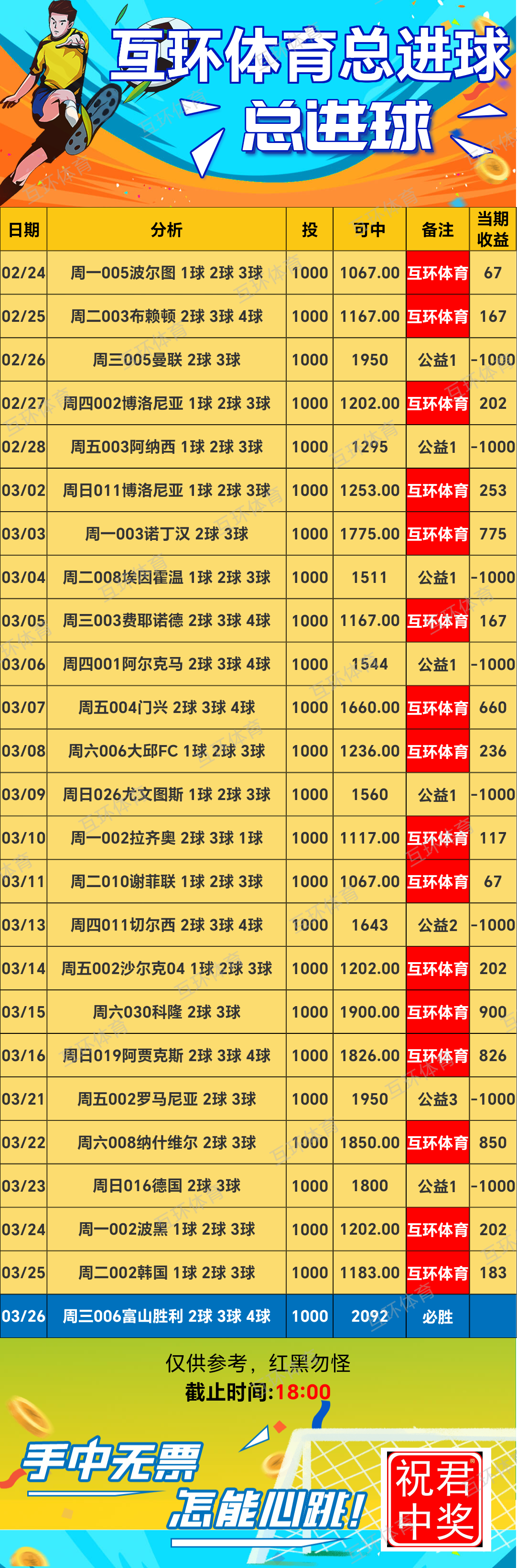 周三竞彩足球篮球攻略参考已更新