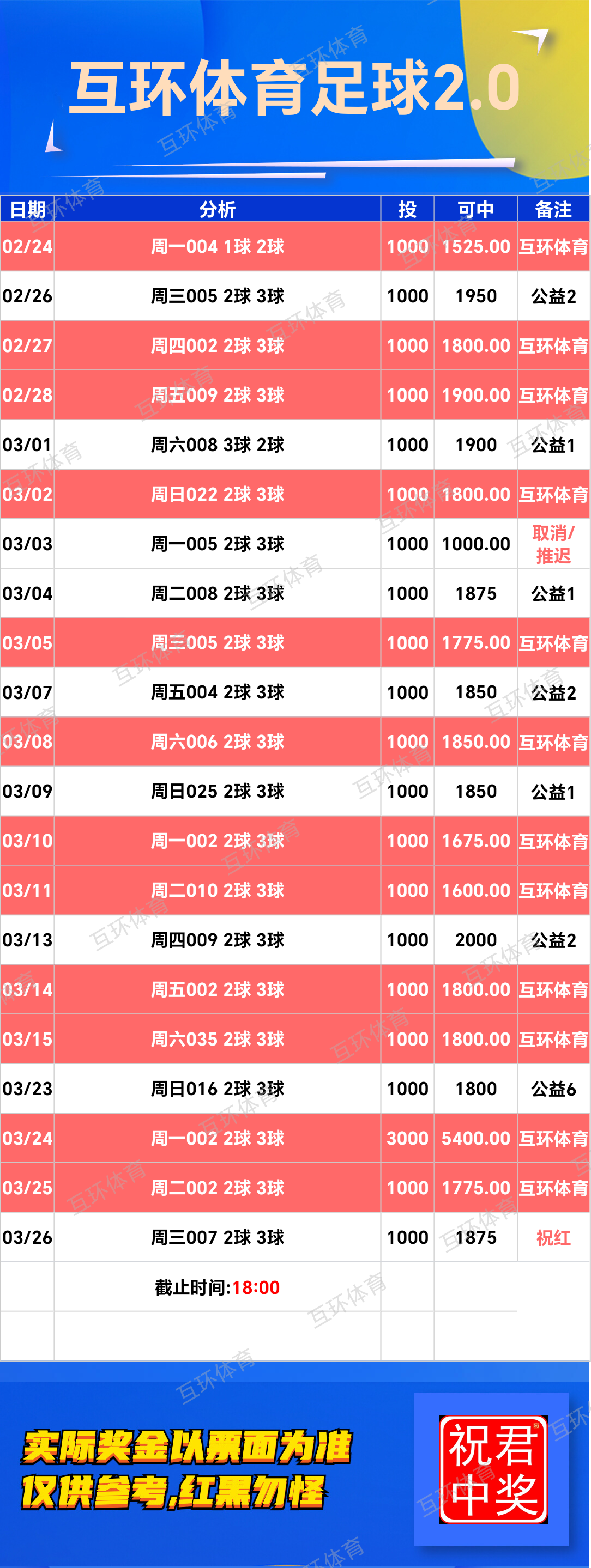 周三竞彩足球篮球攻略参考已更新