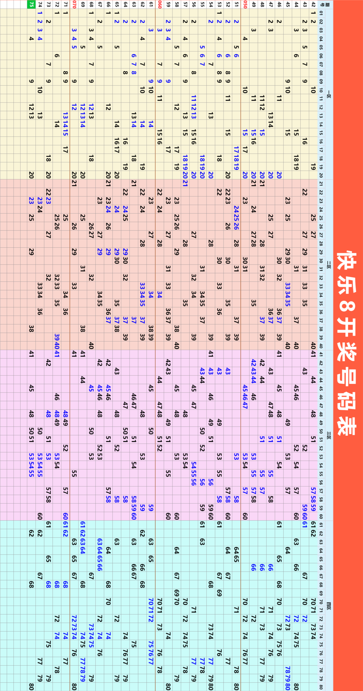 3月27日周四快乐8分析推荐参考已更新