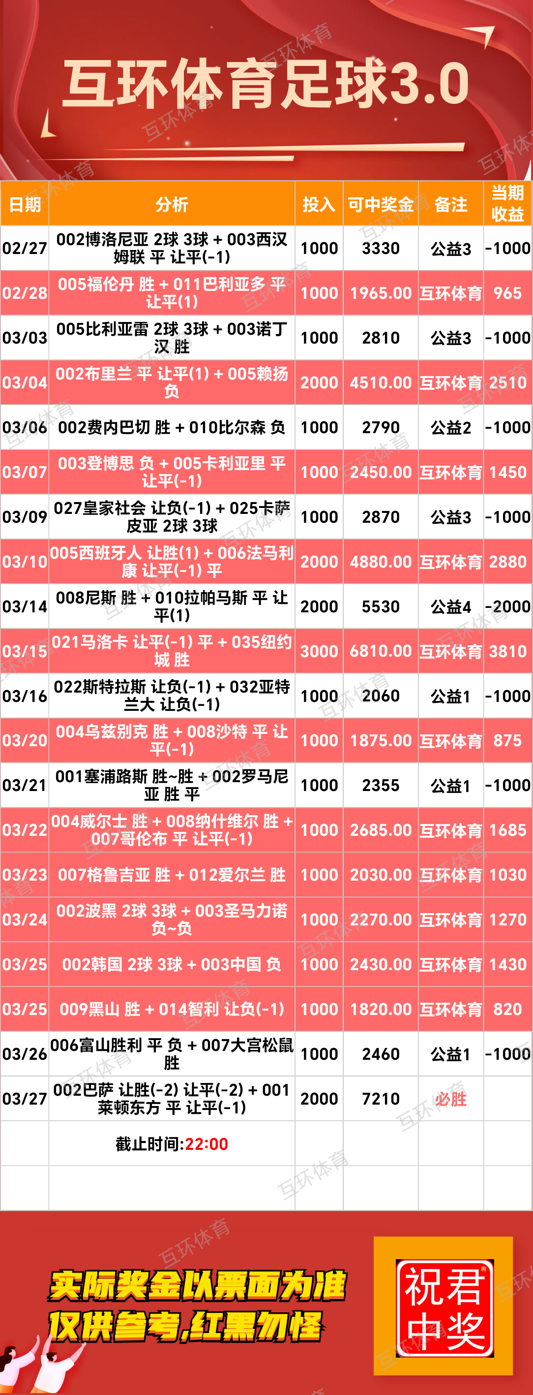 周四足球篮球攻略参考已更新