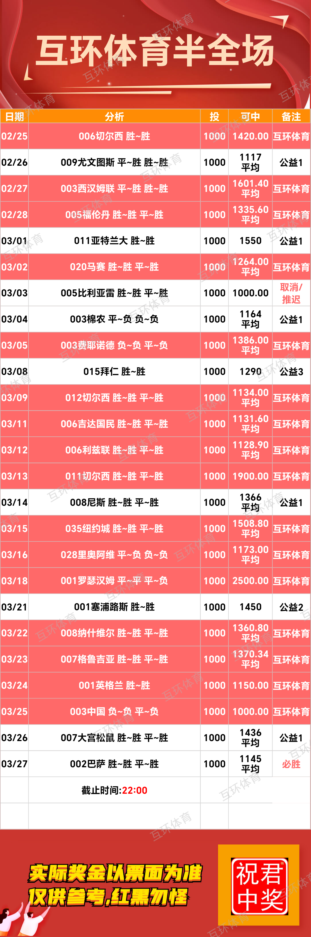 周四足球篮球攻略参考已更新