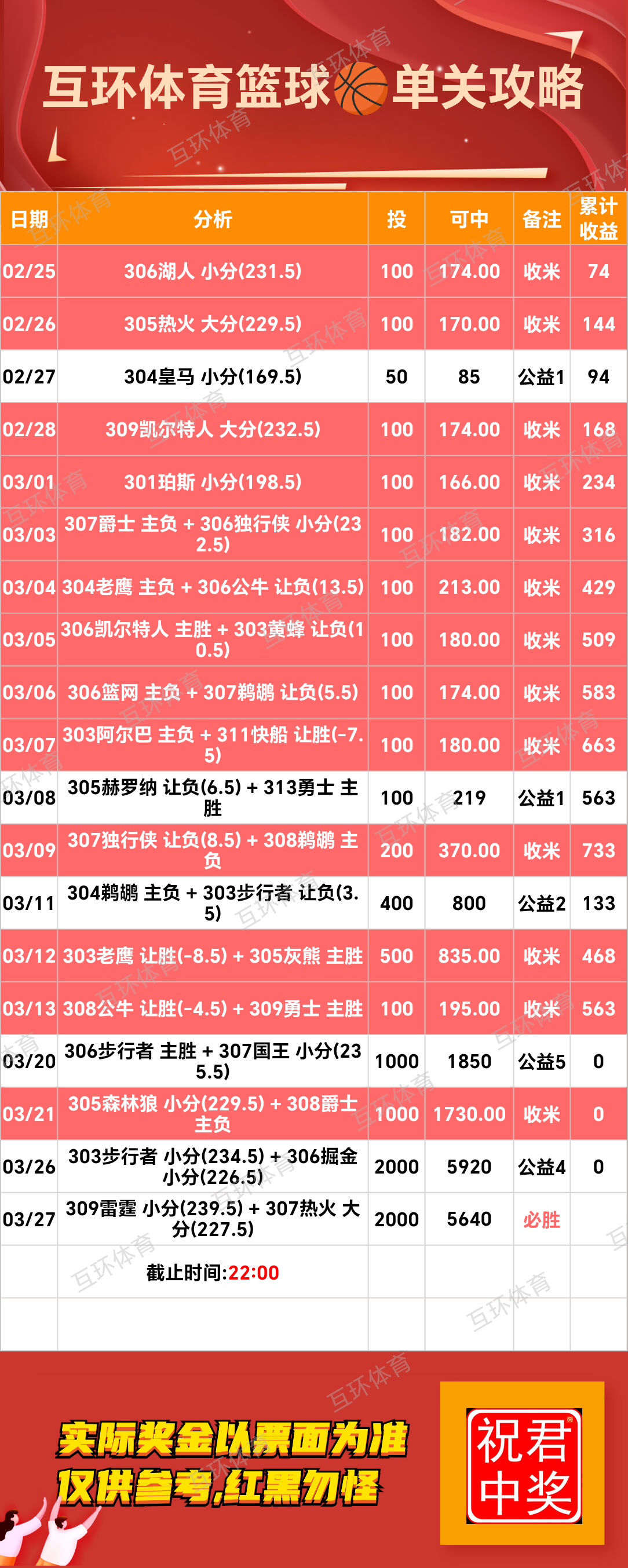 周四足球篮球攻略参考已更新