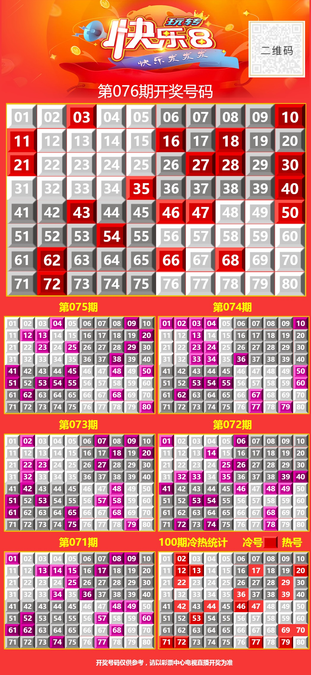 3月28日周五排列3、排列5、7星彩今晚开奖，奖池2.9亿。 快乐8今晚开奖，奖池5698.12万。 福彩3D、天天开，固定奖 ⚽️足球8场，单关1场⚽️  篮球️11场，公益彩票 乐善人生