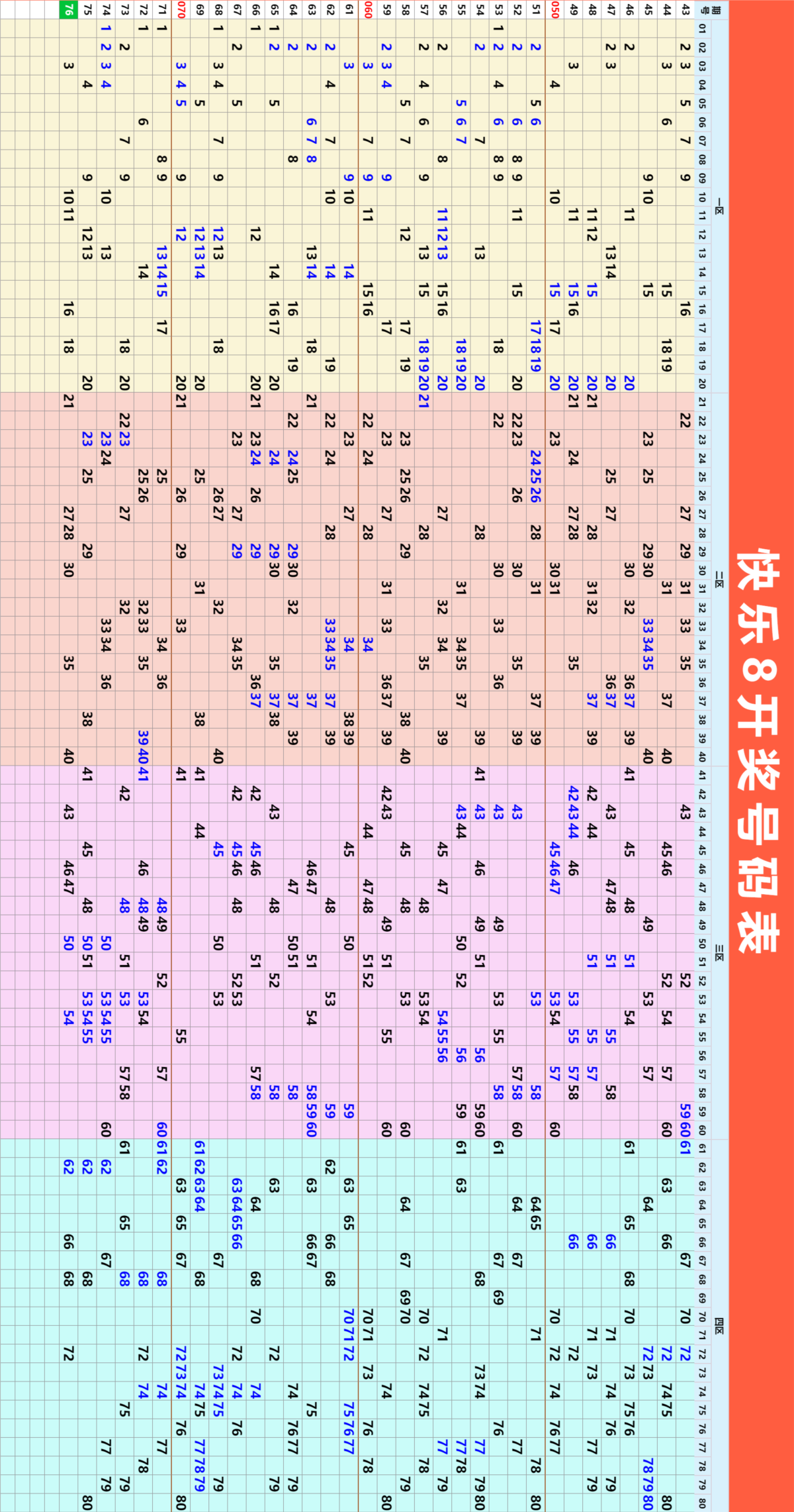3月28日周五排列3、排列5、7星彩今晚开奖，奖池2.9亿。 快乐8今晚开奖，奖池5698.12万。 福彩3D、天天开，固定奖 ⚽️足球8场，单关1场⚽️  篮球️11场，公益彩票 乐善人生