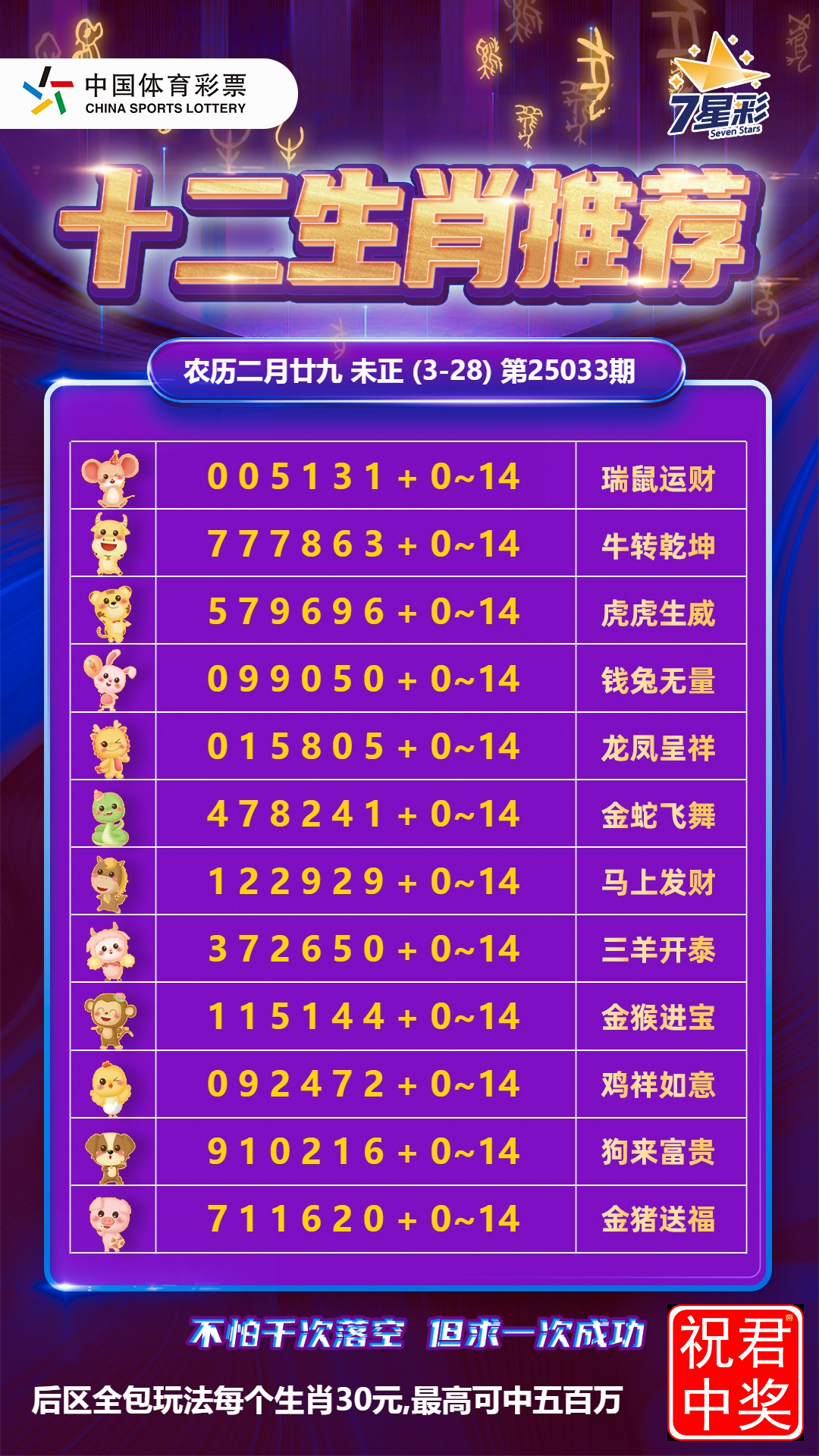 七星彩、排三排五、3D、资料已更新