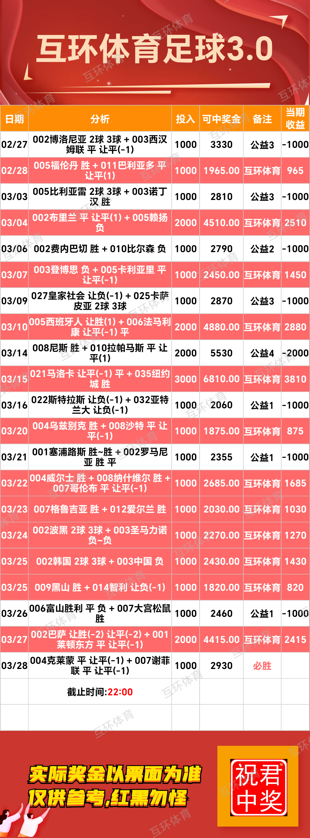 周五足球篮球攻略参考已更新