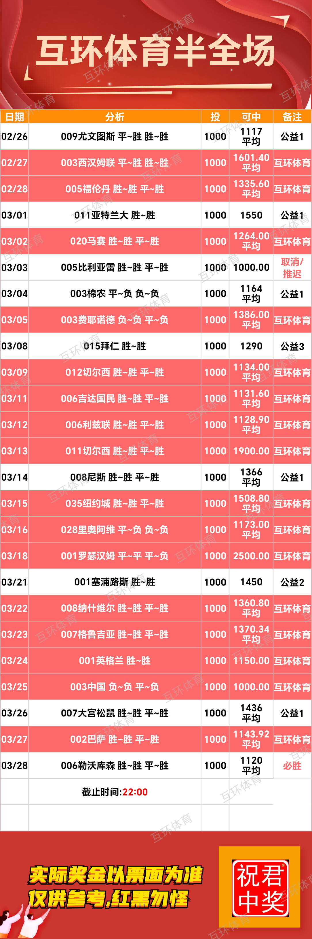 周五足球篮球攻略参考已更新