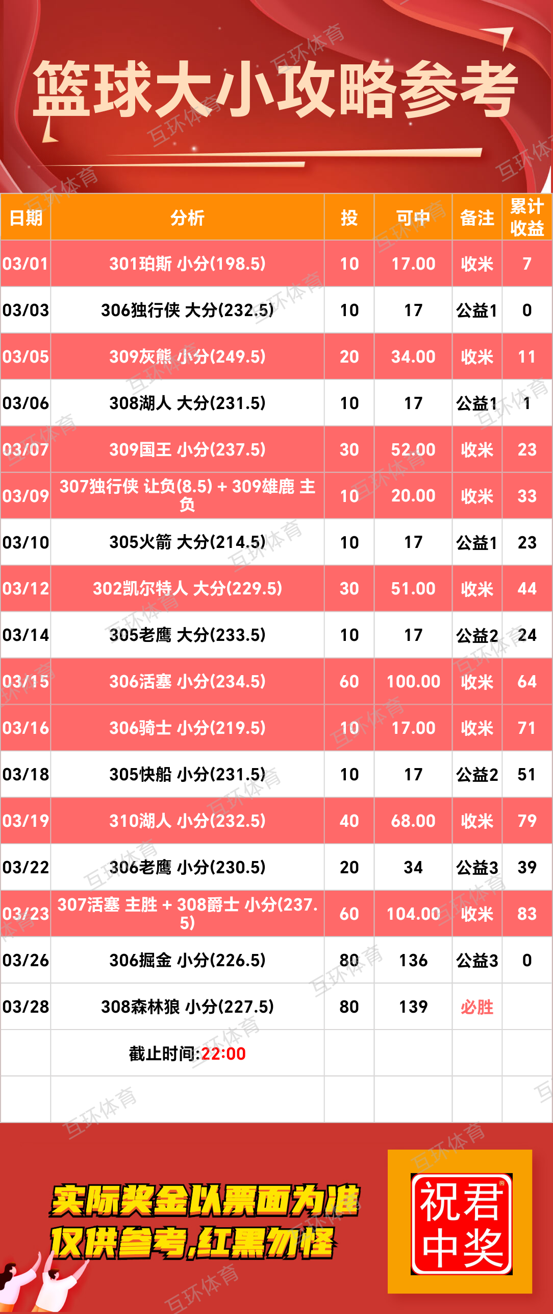 周五足球篮球攻略参考已更新