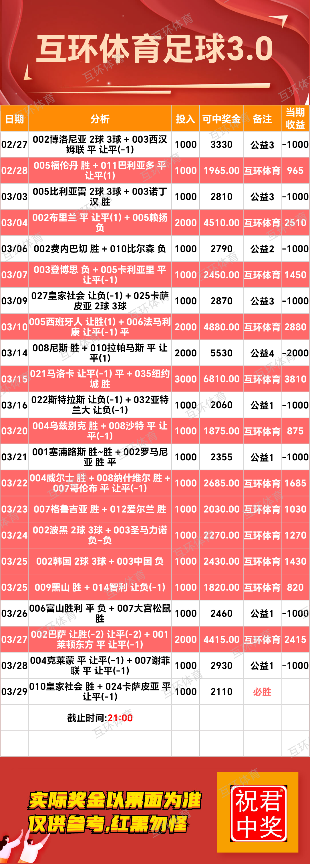 周六足球篮球攻略参考已更新