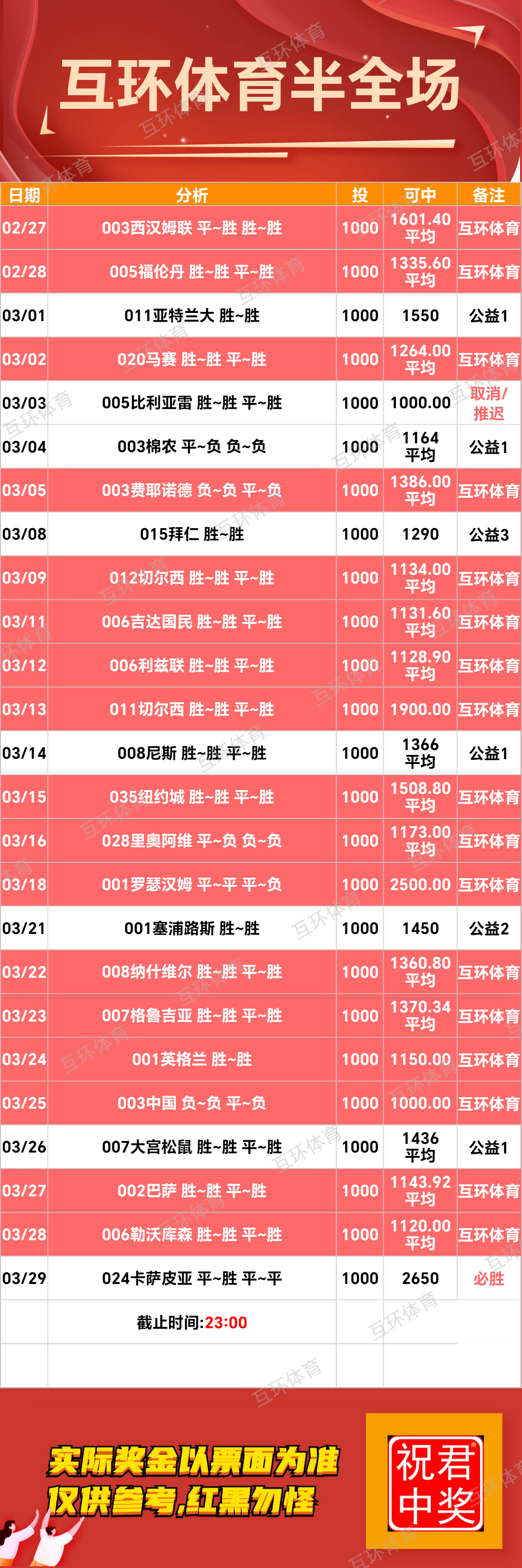周六足球篮球攻略参考已更新