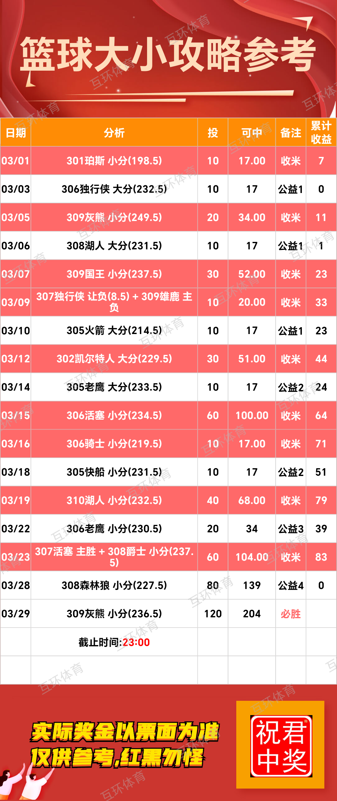 周六足球篮球攻略参考已更新