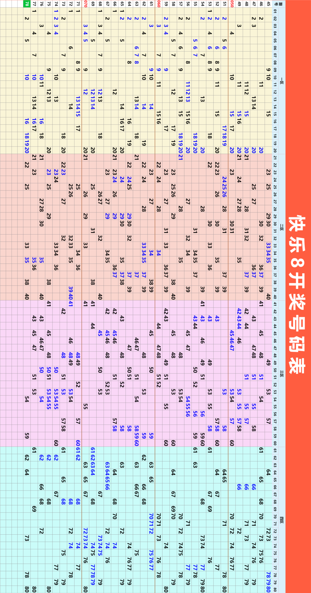 3月30日星期天，快乐8今晚开奖！奖池达到6113.05万元！坚持就有机会！爱心成就梦想， ㊗君中奖好运相伴