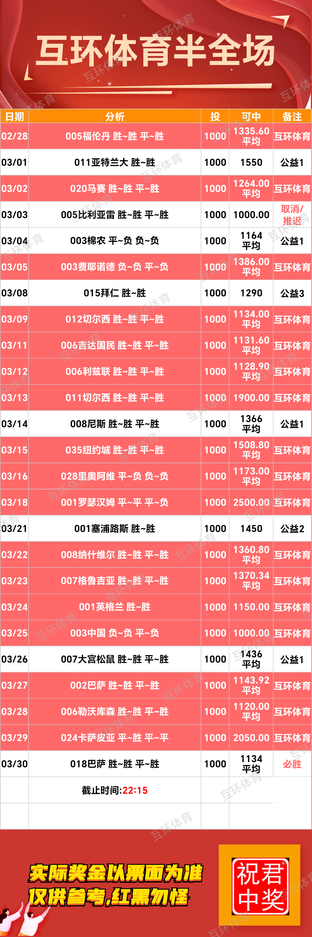 周日足球篮球攻略参考已更新