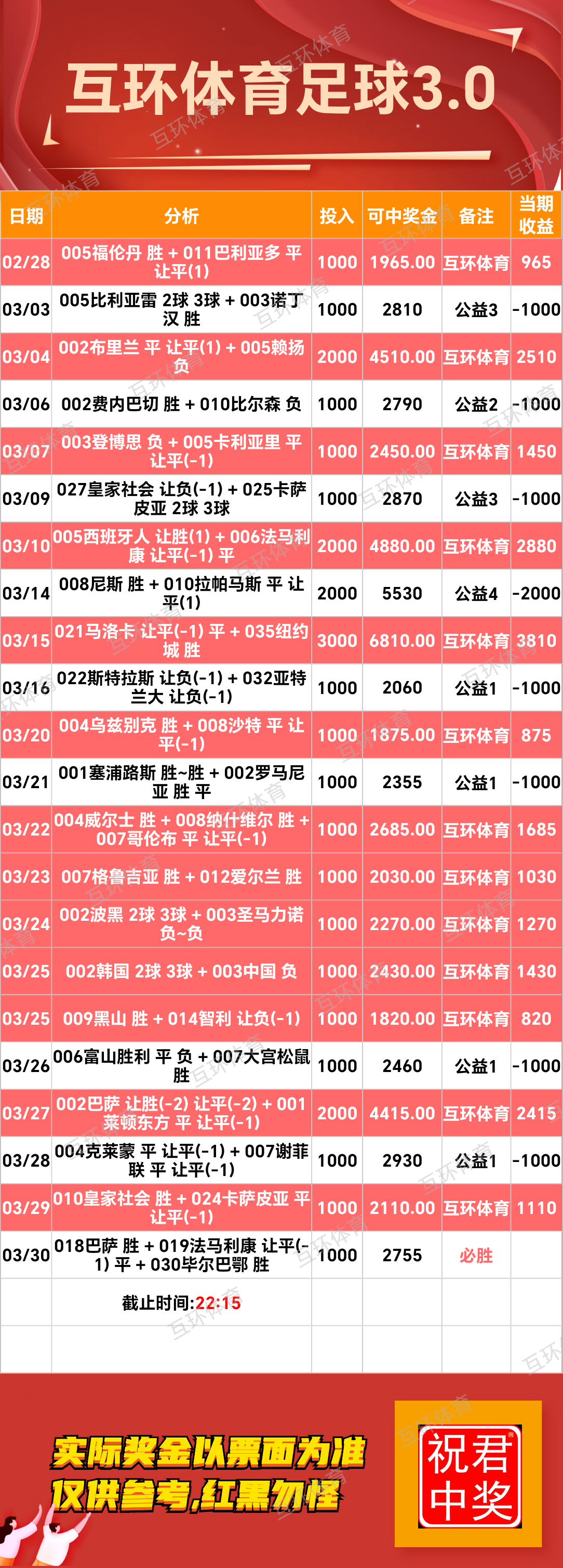 周日足球篮球攻略参考已更新