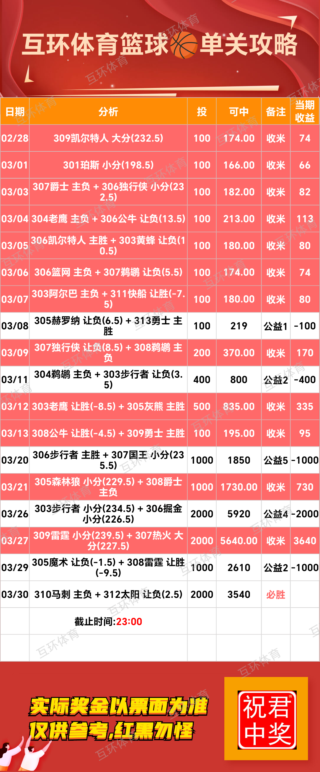 周日足球篮球攻略参考