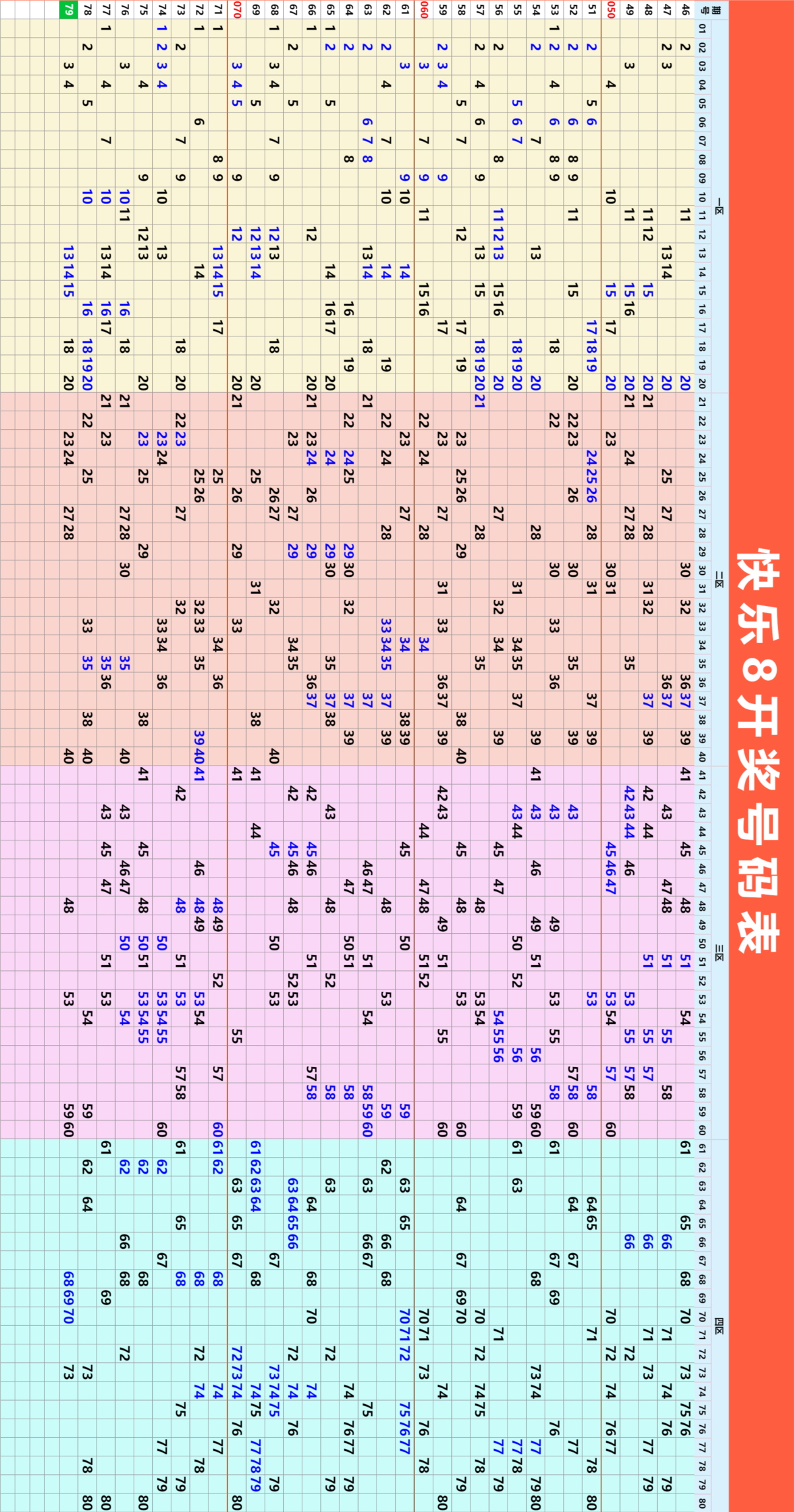 3月31日周一快乐8今晚开奖！奖池达到6197.4万元！坚持就有机会，爱心成就梦想， ㊗君中奖好运相伴