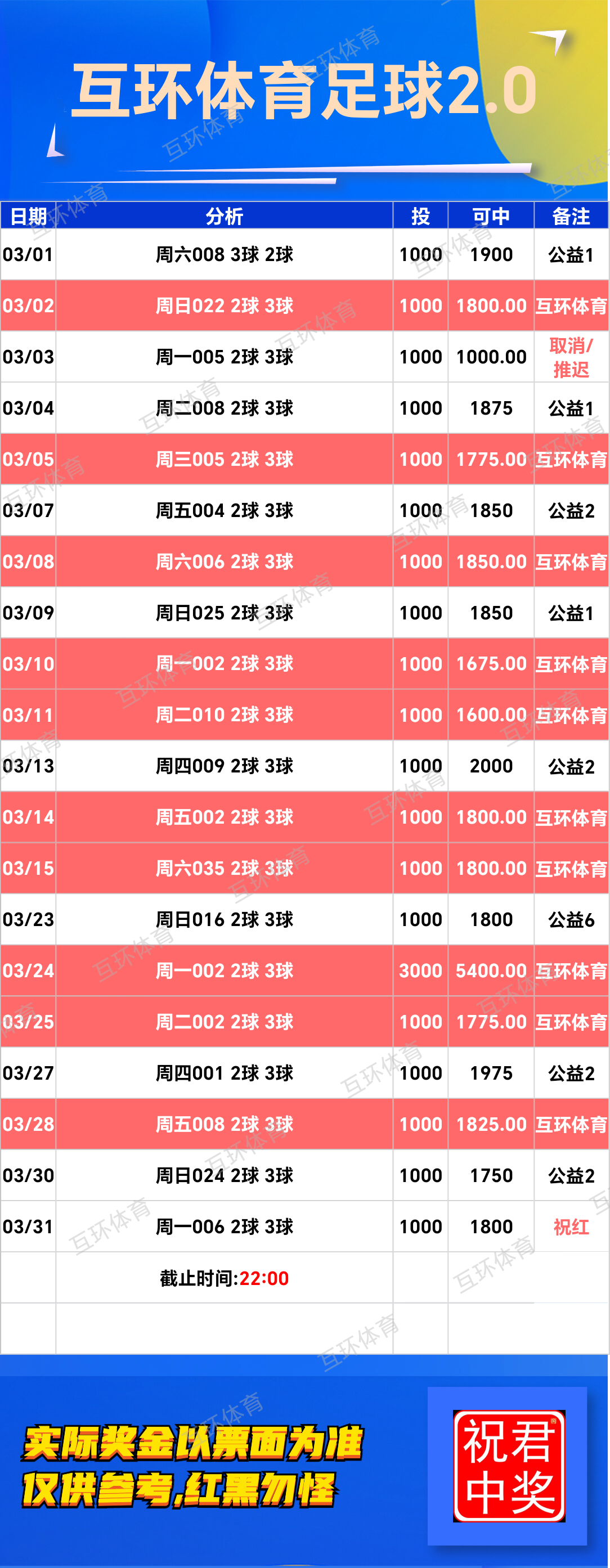 周一足球篮球攻略参考已更新