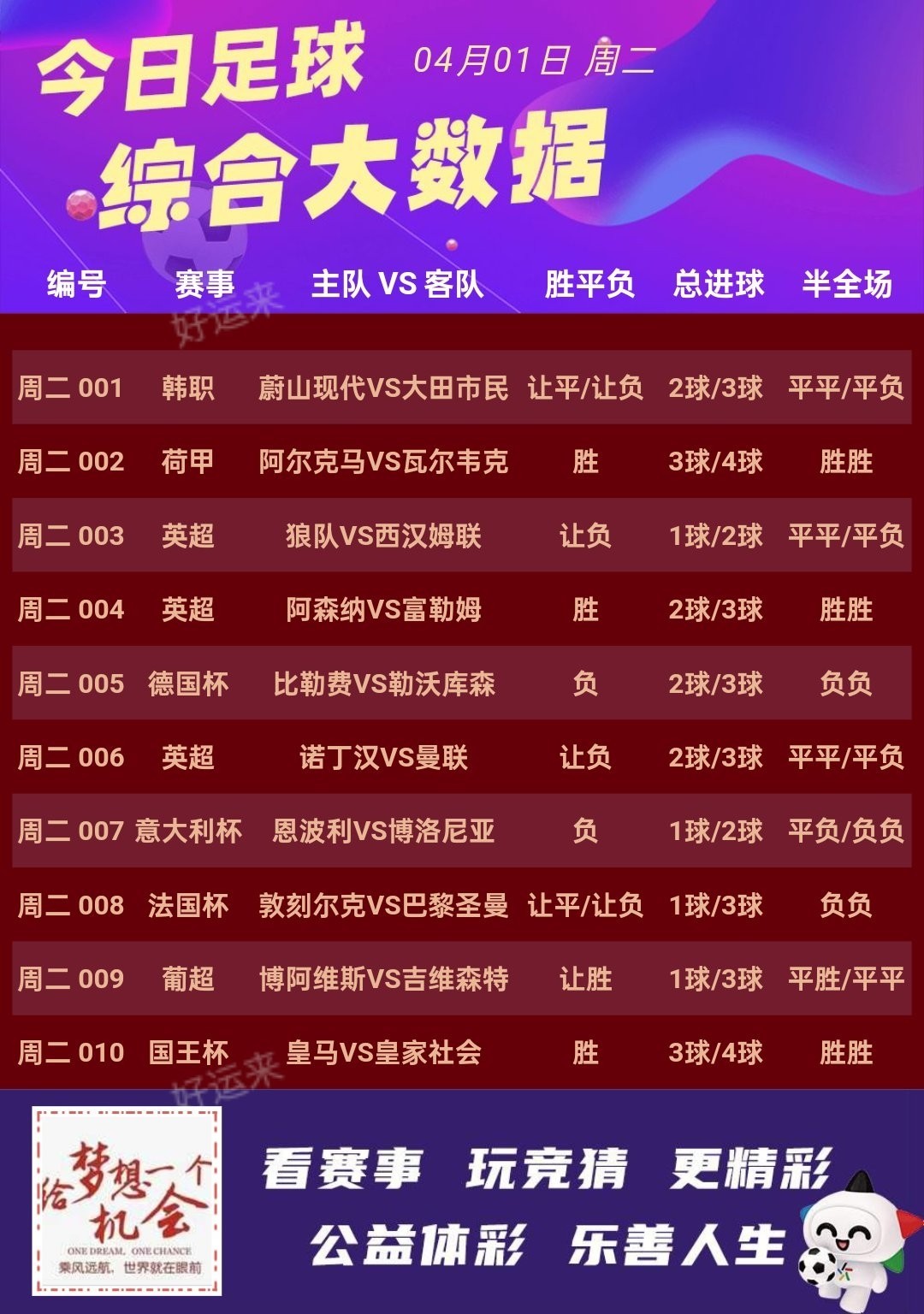 04月01日赛事预告 竞彩足球10场，早场1场 ⚽️ 竞彩篮球️6场 晚上22:00点截止