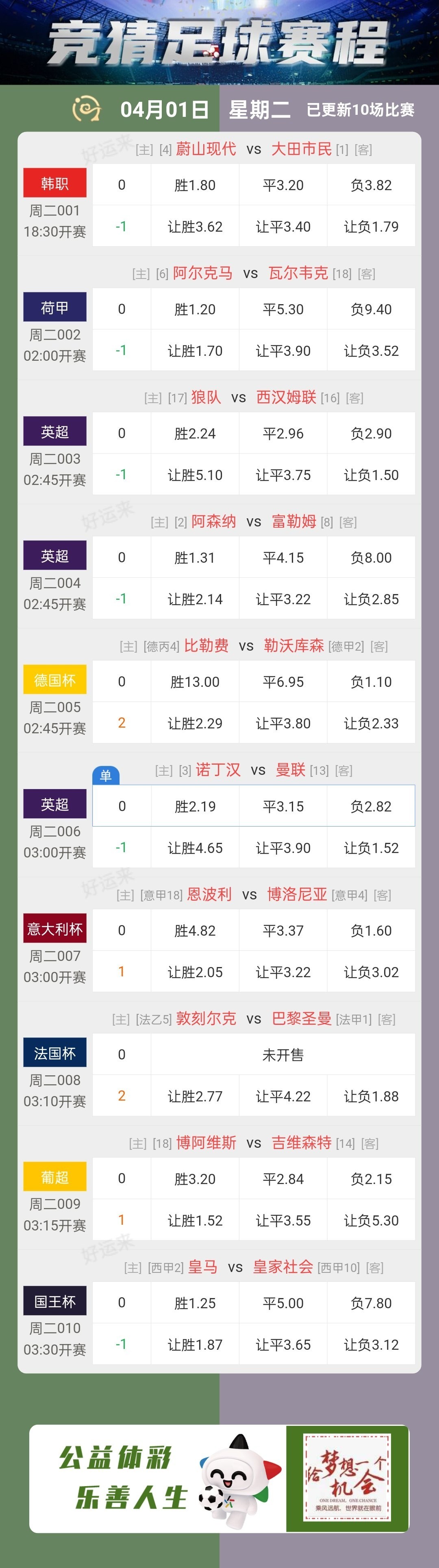 04月01日赛事预告 竞彩足球10场，早场1场 ⚽️ 竞彩篮球️6场 晚上22:00点截止