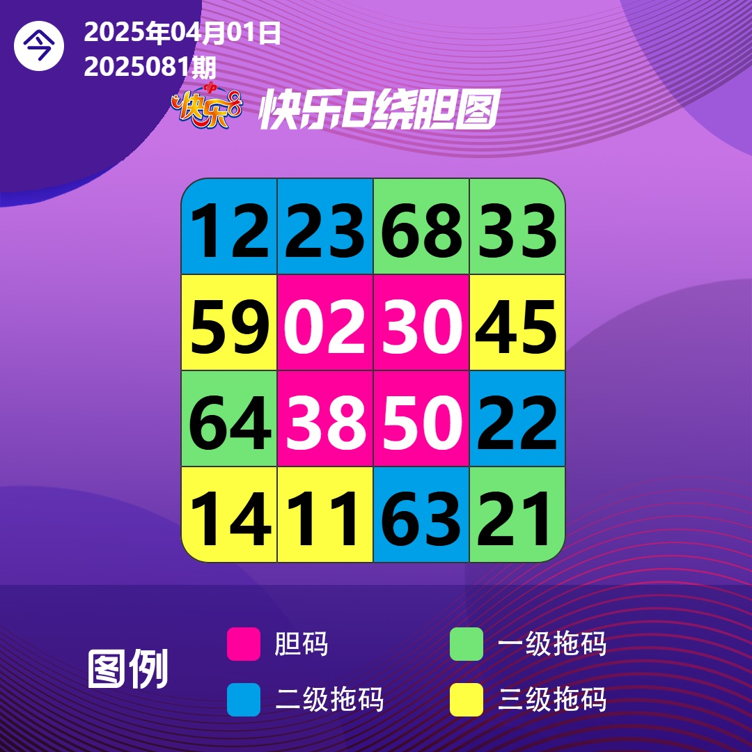 周二快乐8分析推荐参考已更新