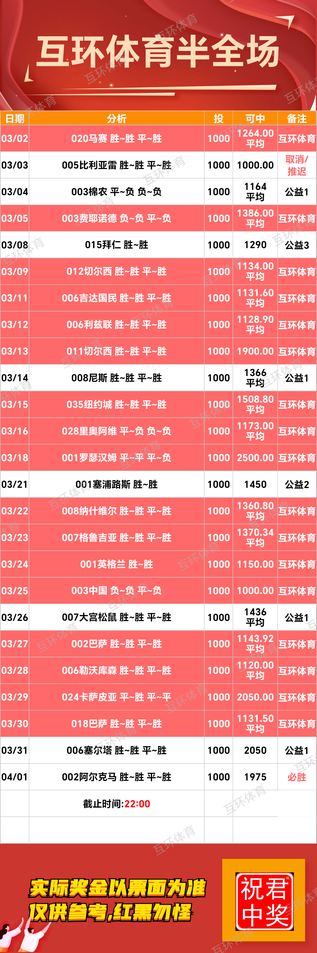 周二足球篮球攻略参考已更新