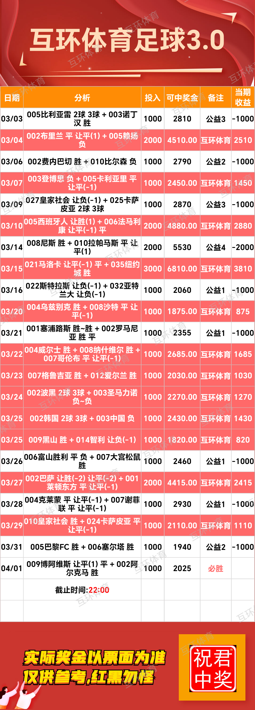 周二足球篮球攻略参考已更新