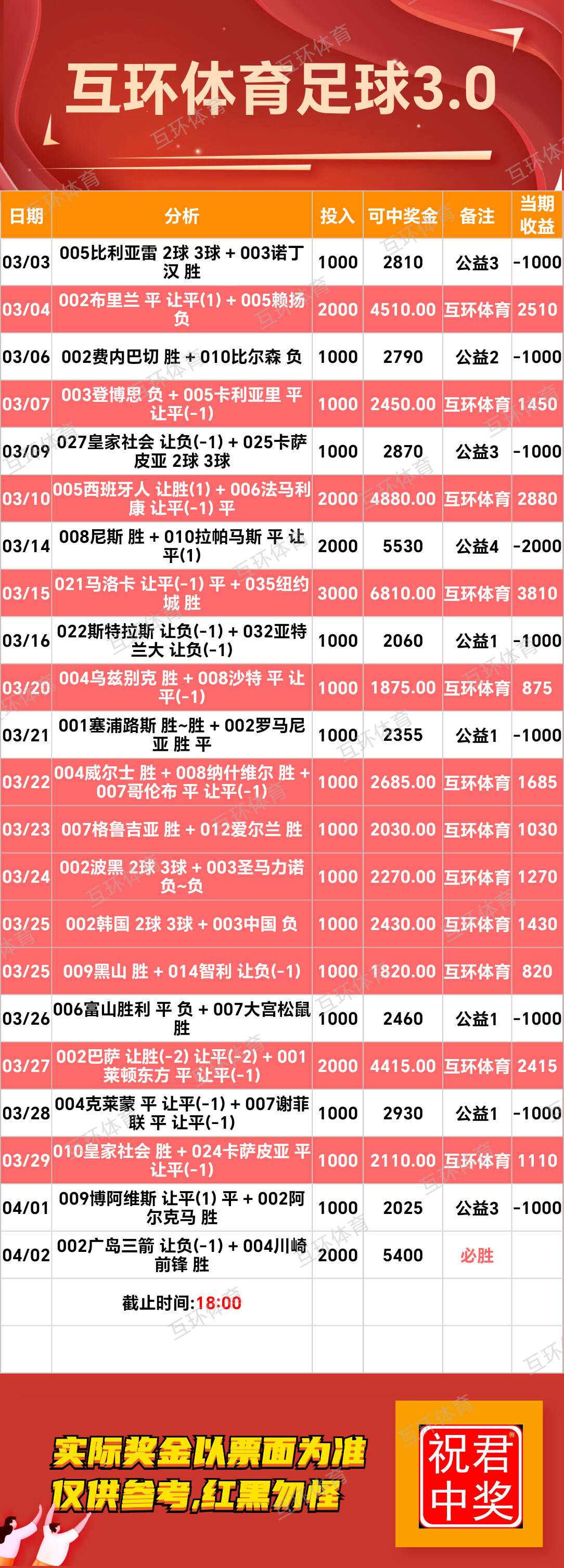 周三足球篮球攻略分析参考已更新