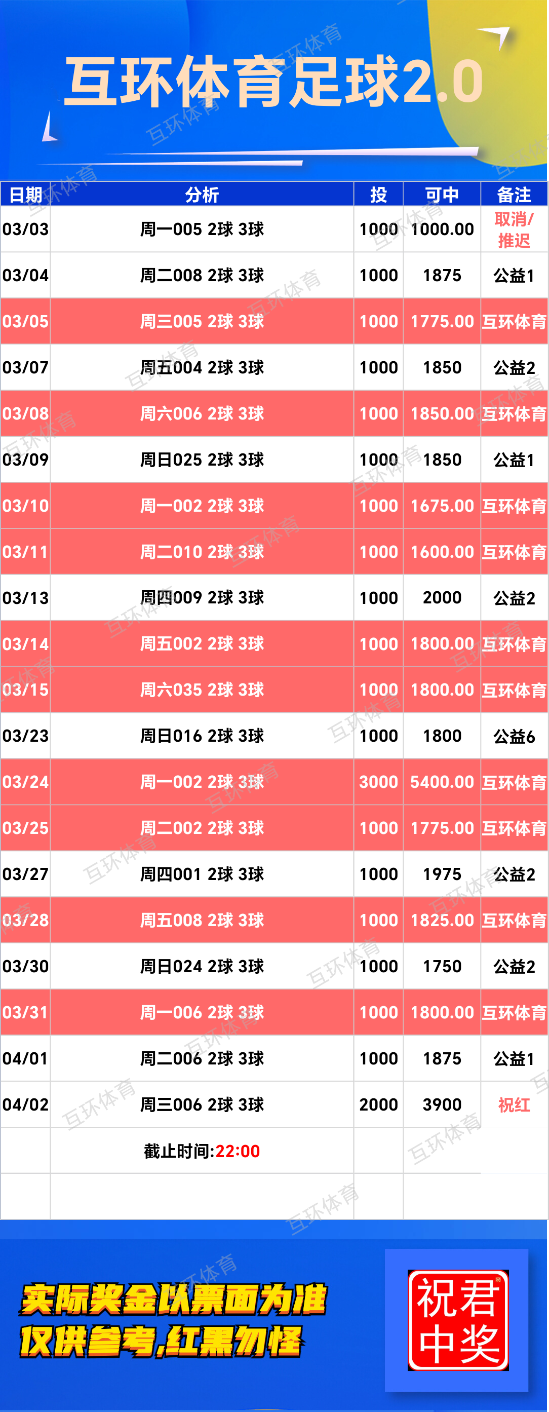 周三足球篮球攻略分析参考已更新